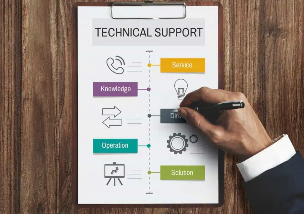 Outsourced Technical Support