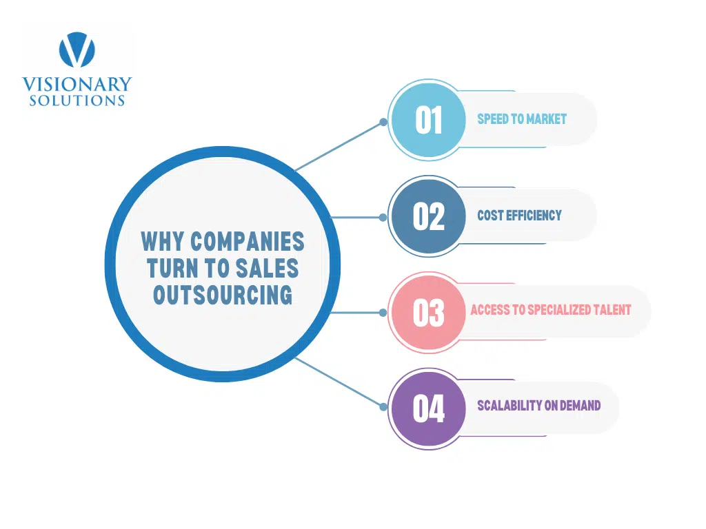 why companies turn to sales outsourcing
