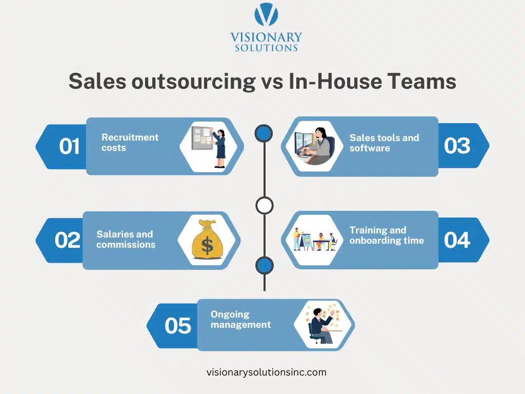 Sales outsourcing vs In-house Teams