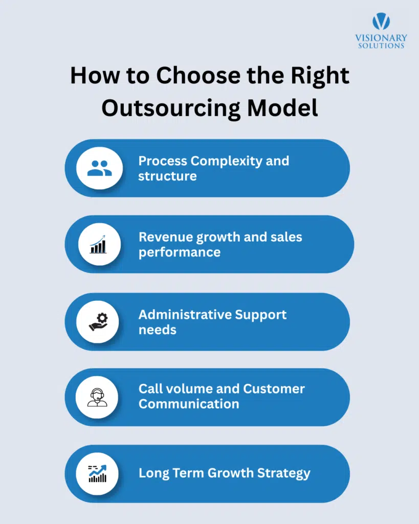 How to Choose the Right Outsourcing Model