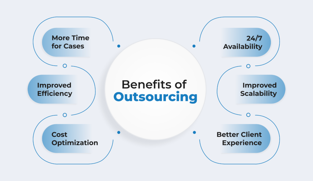 benefits of outsourcing