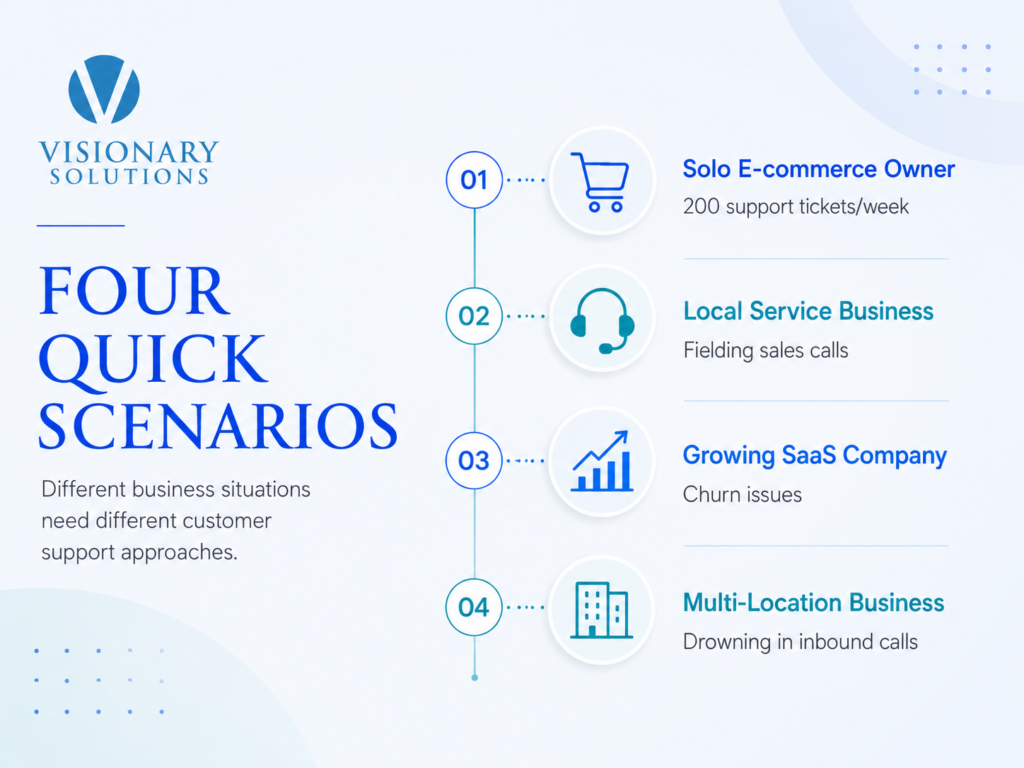 Four-quick-scenarios